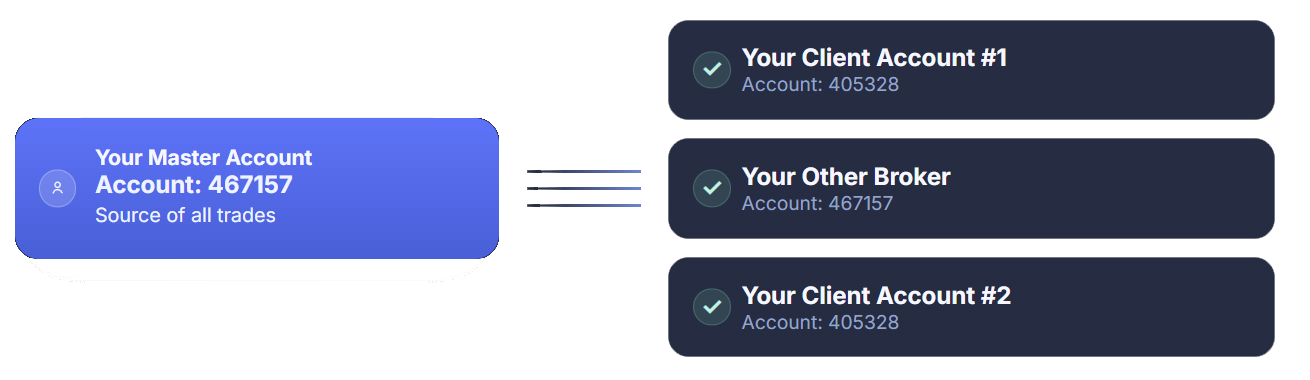 Master to client account diagram